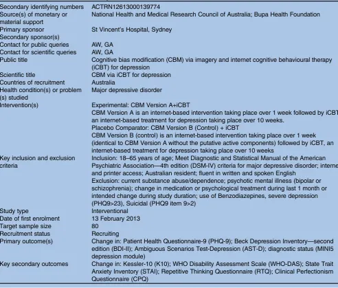 Table 1Items from the WHO Trial Registration Data Set