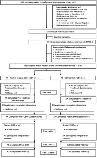 Figure 1Study flow chart.