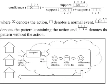 Fig. 5.  Example of a matching rule in the algorithm (FSM) 
