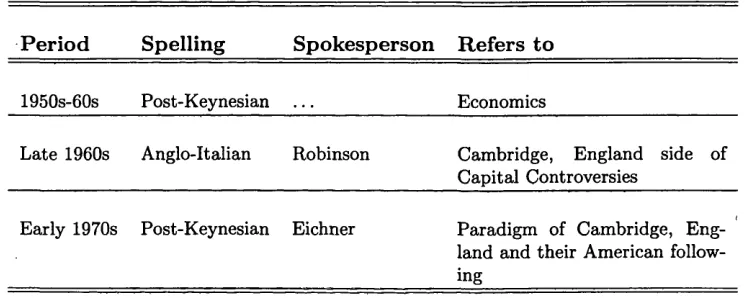 Table 8.1: Label’s definitions and spokespersons until 1975.
