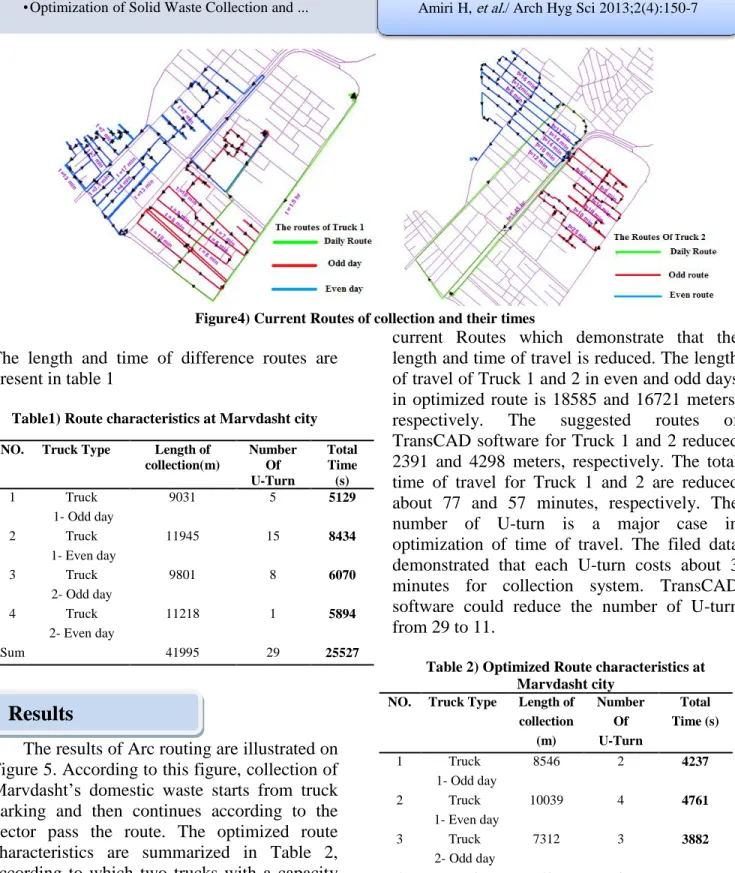 Table 2) Optimized Route characteristics at  Marvdasht city  Total  Time (s) Number Of   U-Turn Length of collection(m) Truck Type NO