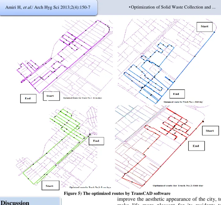 Figure 5) The optimized routes by TransCAD software