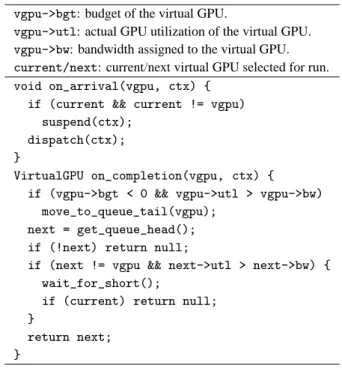 Figure 2: Pseudo-code of the BAND scheduler.
