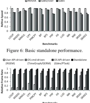 Table 1: List of benchmarks.