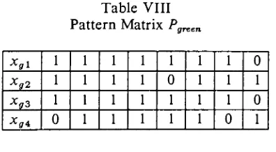 Table VIPattern Matrix Pnd