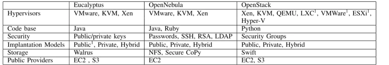Fig. 1. Architecture of Educloud
