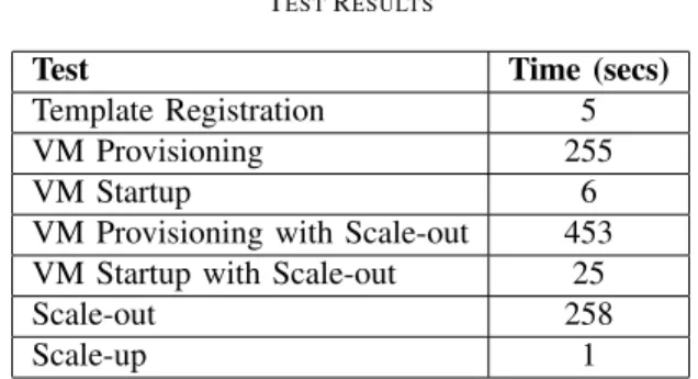 TABLE II T EST R ESULTS