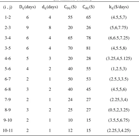 Table I. Program of new ship of sign on proceeding 