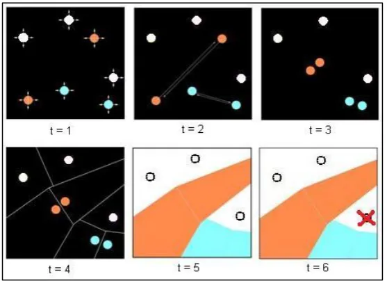 FIGURE 12 SPATIAL LANGUAGING MAIN PROCEDURE 