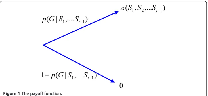 Figure 1 The payoff function.