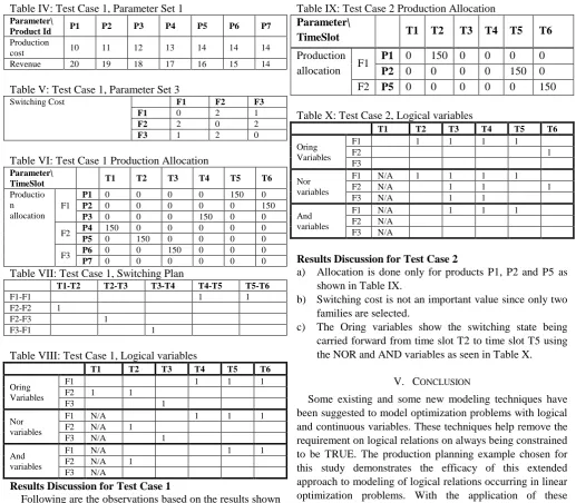 Table IV: Test Case 1, Parameter Set 1 Parameter\ 