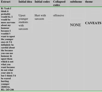 Table to show the analysis of data into the theme of caveats of humour  