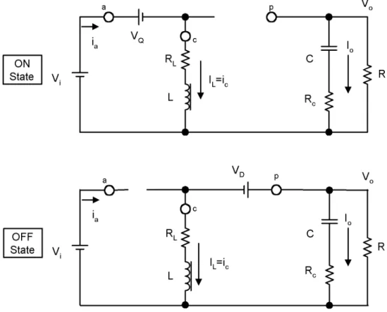 Figure 2.    Buck Power Stage States The inductor current increase during the on state is given by: