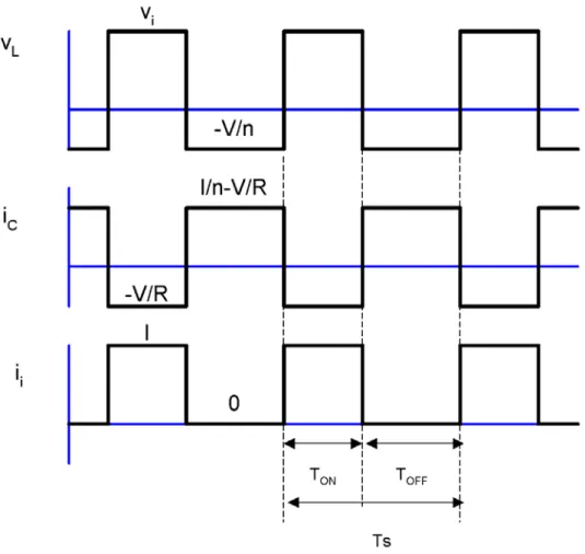 Figure 9. Flyback converter waveforms, CCM mode