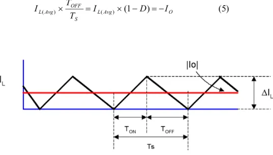Figure 4. Boundary Between Continuous and Discontinuous Mode
