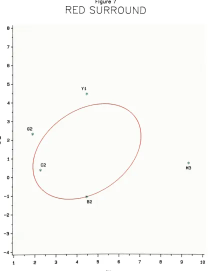 Figure 7RED SURROUND