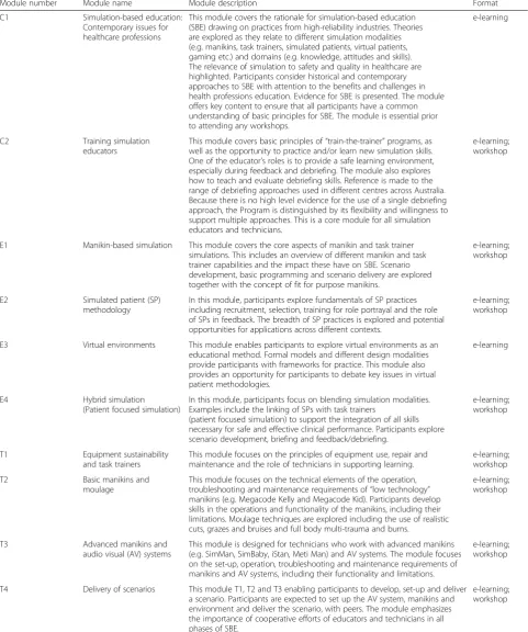 Table 2 Brief description of AusSETT Program modules