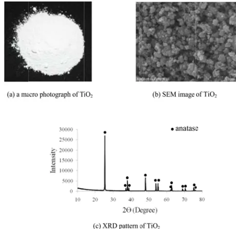 Fig. 3.b) SEMDetails of TiOM image, c) XRO2 nanoparticleRD pattern. es: a) macro phhotograph, 
