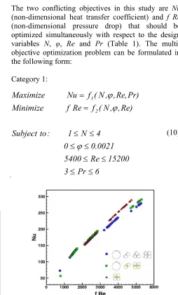 Fig. 7.3 Overlap graphh of Pareto resuults of categoryy 1, 2 and 