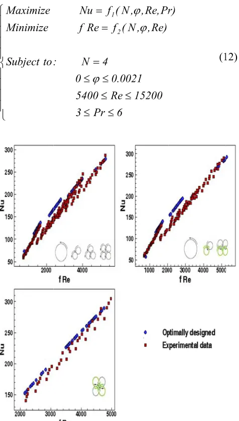 figure indicates thatt in each cate