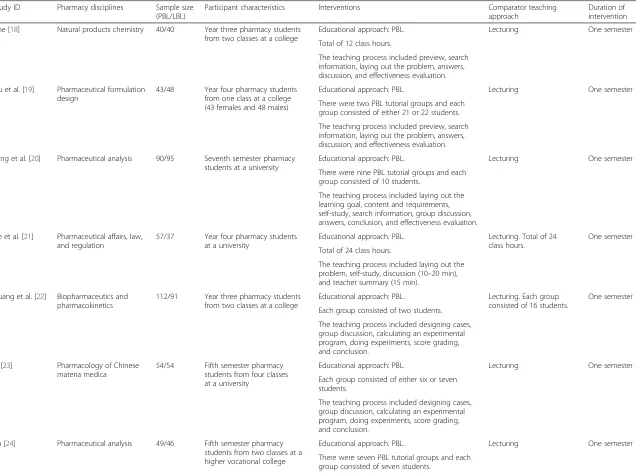Table 1 The characteristics of the 16 included studies