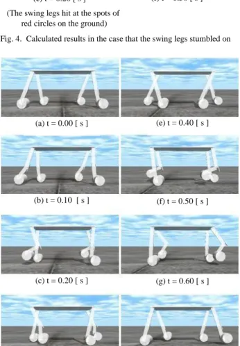 Fig.  7  shows  the  configuration  of  control  system  of  the  experimental  semi-passive  walking  robot