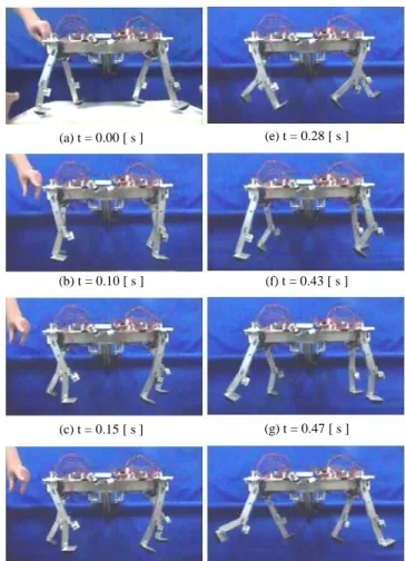 Fig. 8 shows the lower-thigh’s rebound against the stopper  attached  on  the  upper-thigh  in  the  experiment  where  the  semi-passive  walking  robot  was  operated  in  the  air