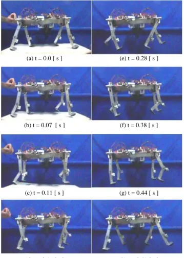 Fig. 12 shows the experimental result in the case that four  legs were independently moved using each the encoder on the  motor in the air