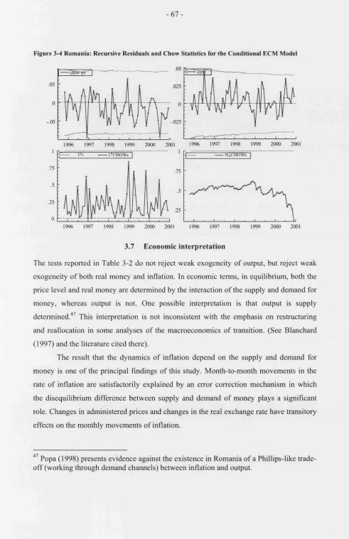 Figure 3-4 Romania: Recursive Residuals and Chow Statistics for the Conditional ECM Model