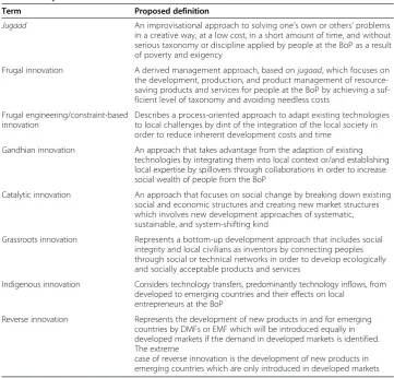 Table 3 Proposed definitions