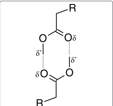 Figure 3 Proposed configuration for the ester groups of twoopposite MO molecules interacting with each other