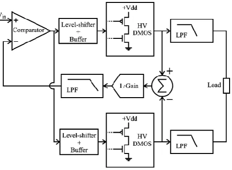 FIG 2. BLOCK DIAGRAM OF A BALANCED CLASS-D SWITCHING AMPLIFIER. 