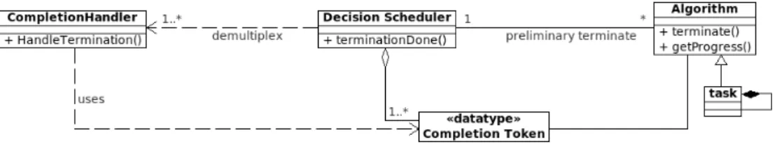 Figure 13 shows that a component can only be associated with one token at a time. This means that multiple request to the same component will be discarded, except for the first request