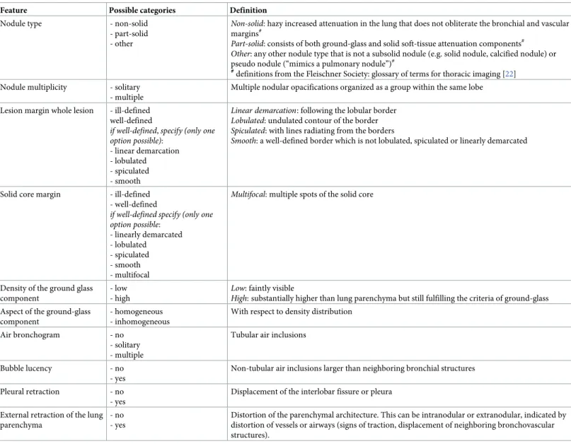 Table 1. List of morphological features scored by each observer. For all features one category had to be chosen obligatorily.