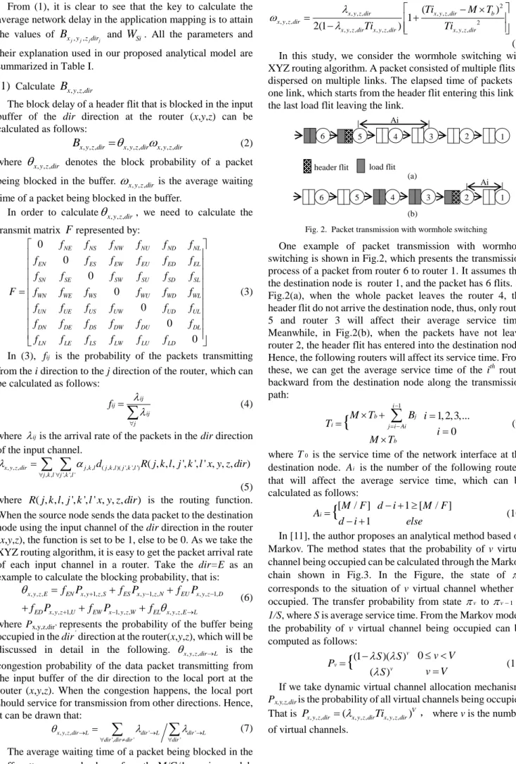 Fig. 2.  Packet transmission with wormhole switching 
