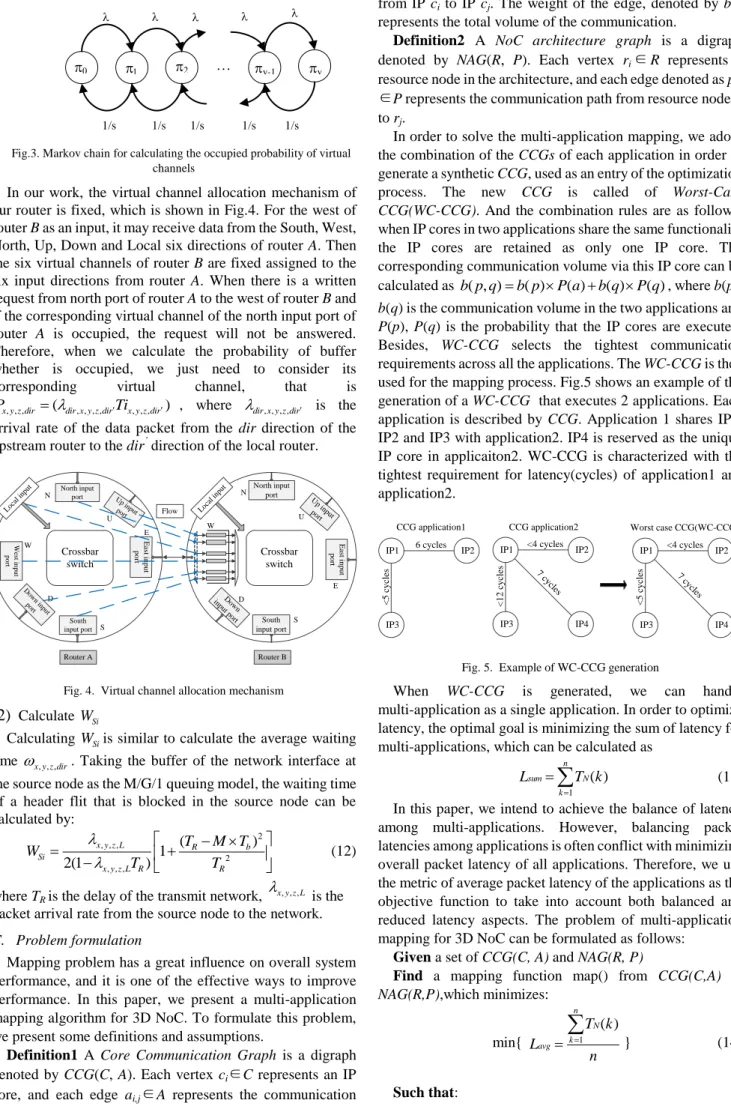 Fig. 4.  Virtual channel allocation mechanism 
