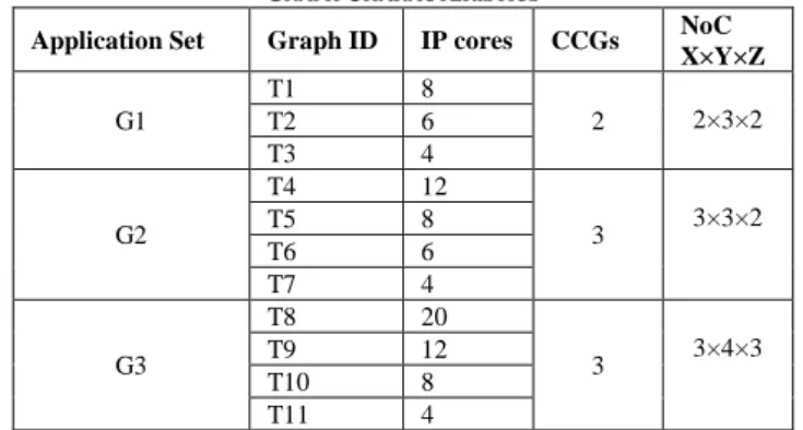 Fig. 6.  Multi-application mapping algorithm flow 
