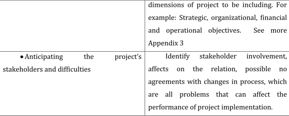 Table 1: Key factors of diagnosing strategic projects. Source Grundy (2005) 