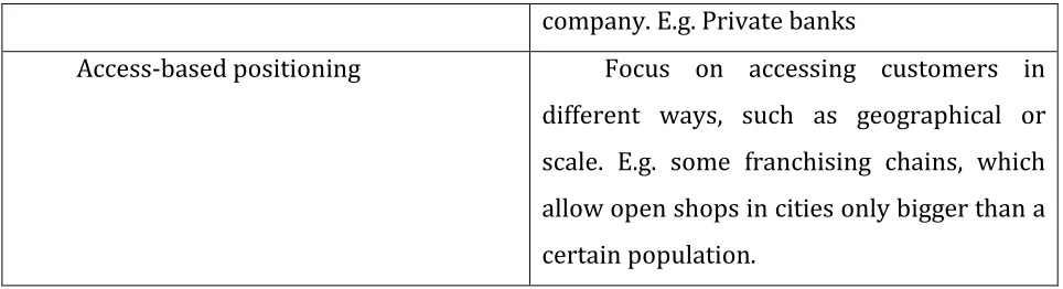 Table 2: Description of strategies according to Porter. 