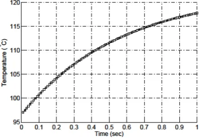 Fig. 2 Temperature prediction results from Eq. 12. 