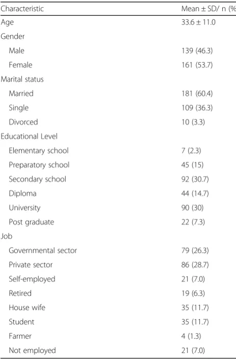 Table 1 Demographic characteristics of the participants (N =300)