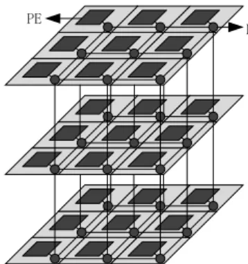 Fig. 1. 3D NoC architecture 