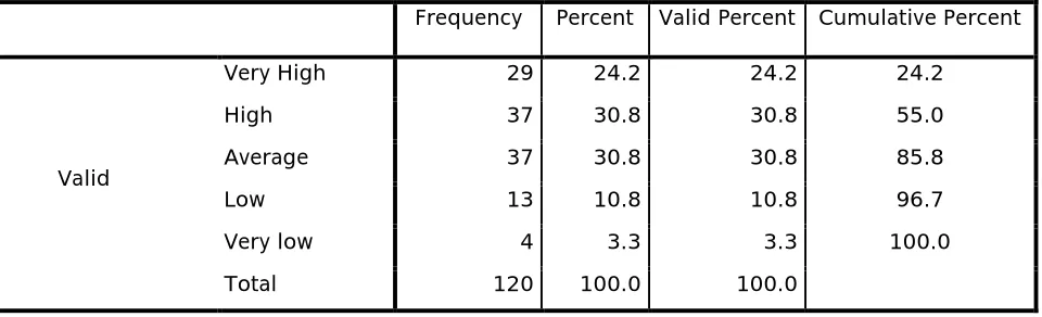 Table 4.7 Does non-monetary rewards have positive effect on your work performance 