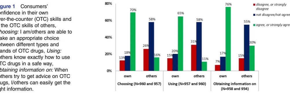 Figure 1Consumers’