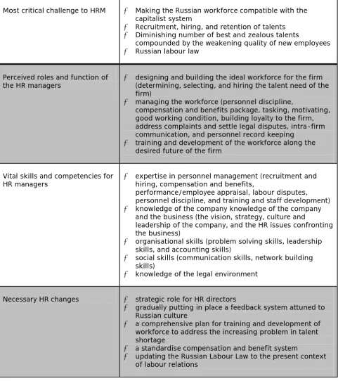Table 3: Summary of Responses for Knowledge Questions 