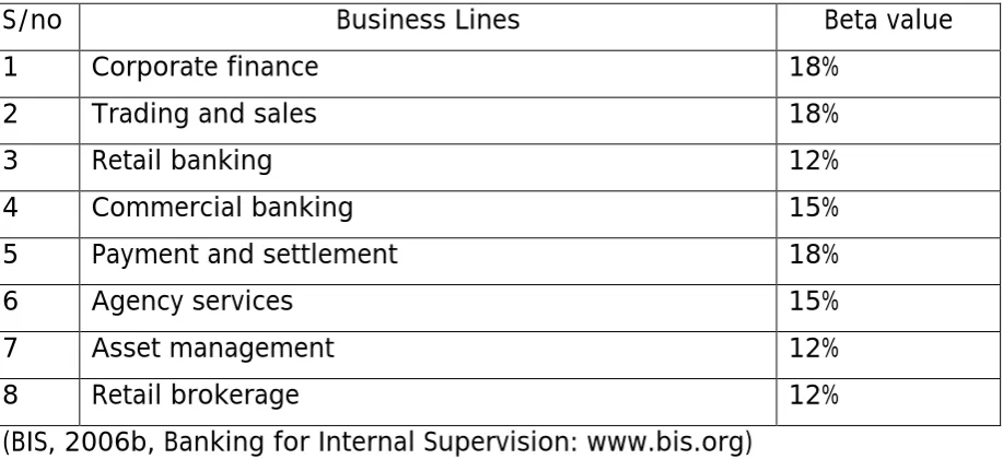 TABLE 2.1 THE EIGHT BUSINESS LINES 