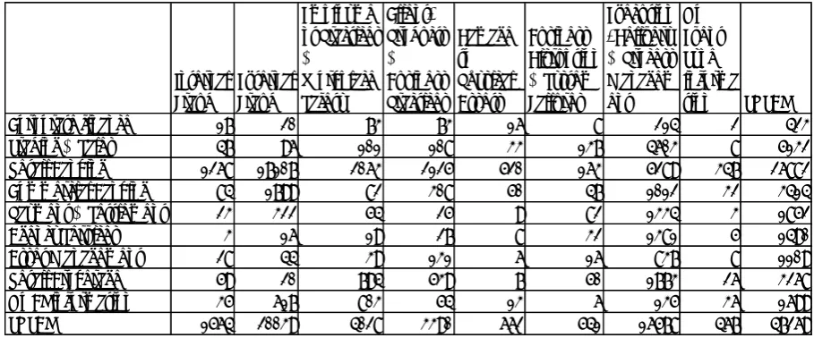 TABLE 4.2 FREQUENCY OF LOSS EVENTS PER BL/ET 