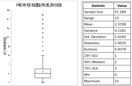 TABLE 4.5   STATISTICS OF FREQUENCY OF LOSS EVENTS 