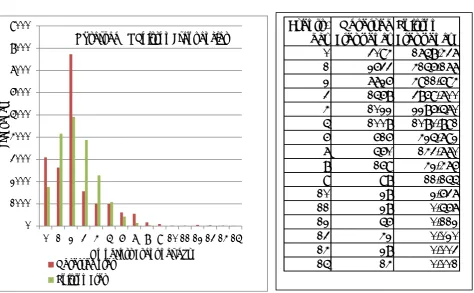 TABLE 4.6 OBSERVED VS POISSON FREQUENCIES 
