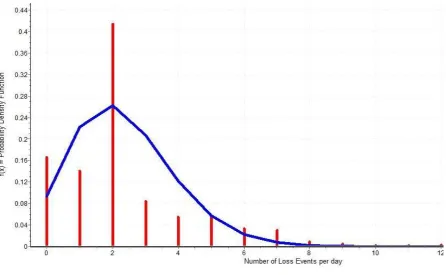 FIGURE 4.6 OBSERVED VS NBD FREQUENCIES 